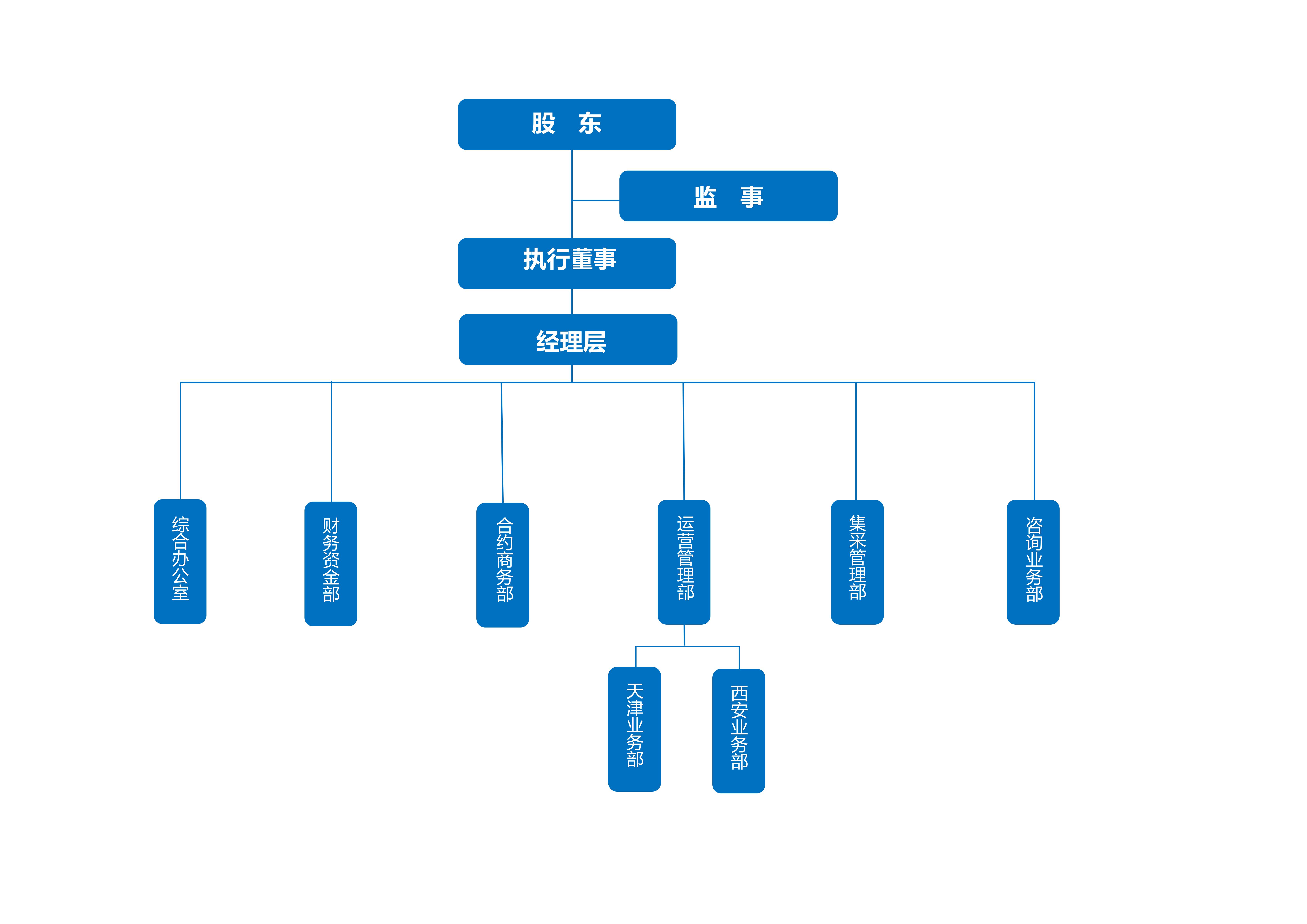 方程运营公司组织架构_01.jpg